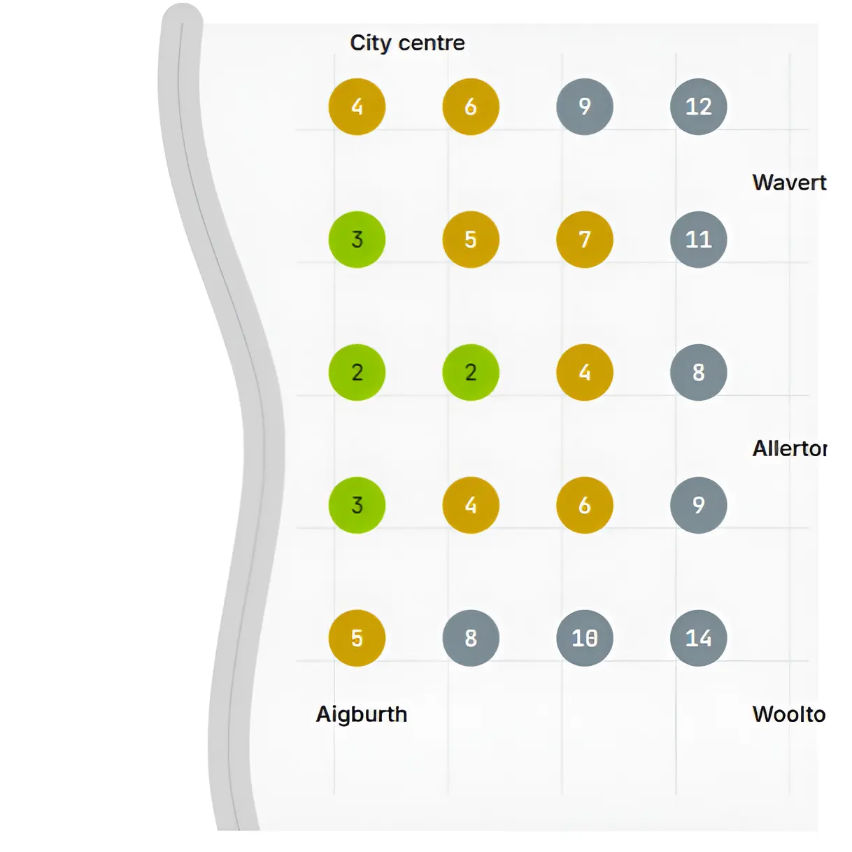 GEO Grid Reporting