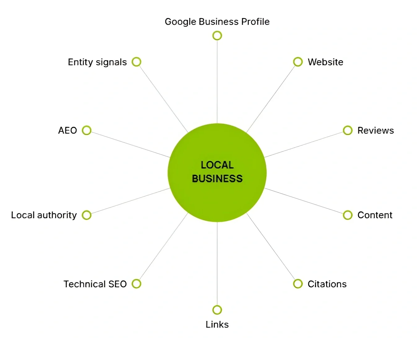 Local Business